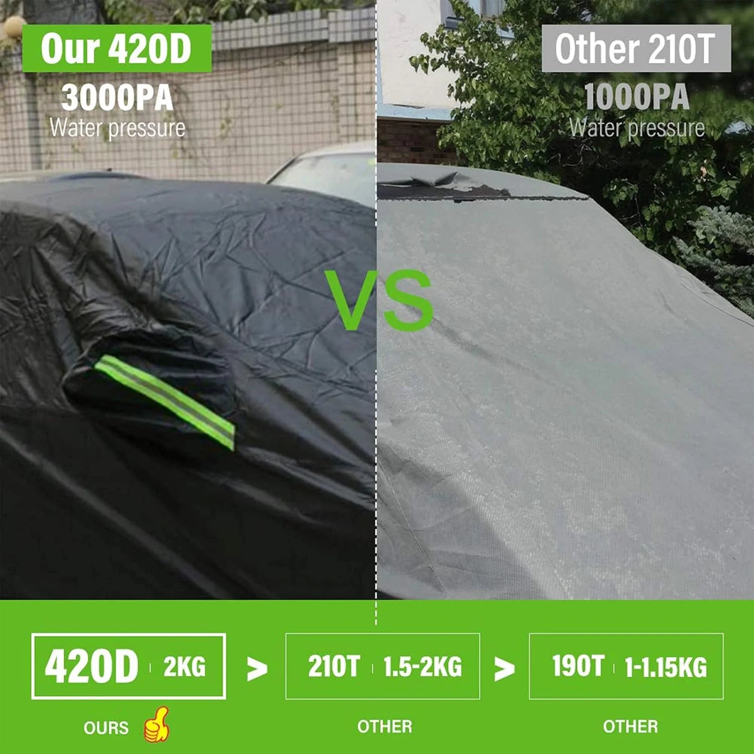 Full Exterior Car Cover